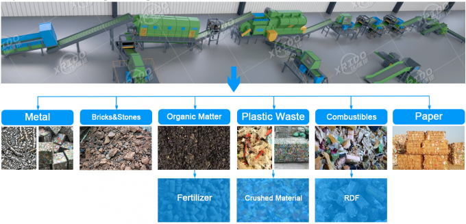 Ai Waste Sorting Machine Municipal Solid Waste Segregation Machine