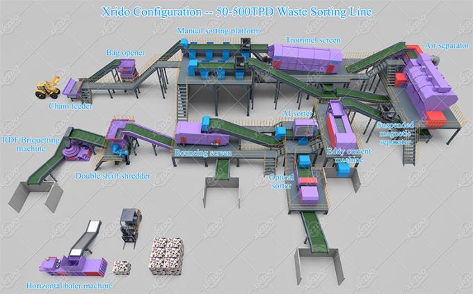 AI Sorting Machine Automatic MSW Segregation Machine Robotic Arm ...