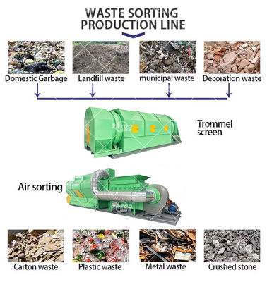 100t/D Automatic Waste Sorting Machine Garbage Recycling AI Sorting Machine